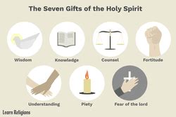 Charity: the Greatest of the Theological .